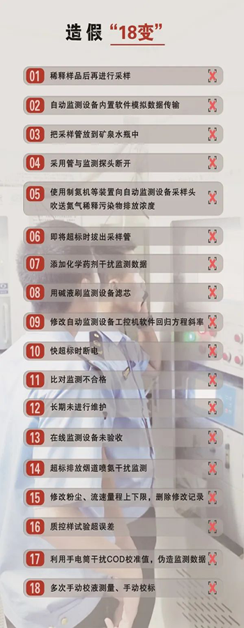 造假問題突出，手段不斷翻新